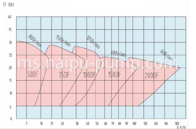 001 select chart